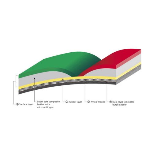 PIŁKA SIATKOWA MOLTEN V5M5000