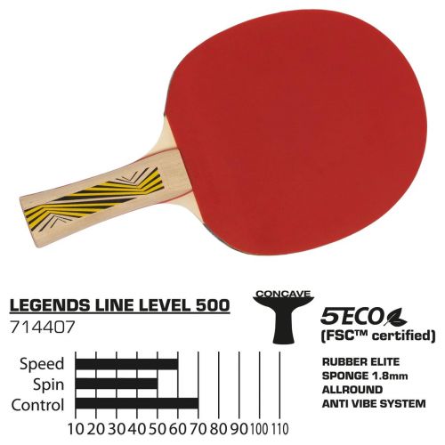 RAKIETKA DO TENISA STOŁOWEGO LEGENDS 500 FSC DONIC