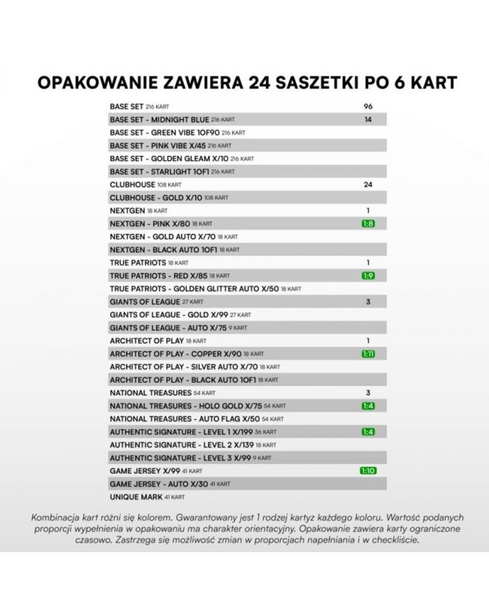 Karty Sport Zoo BP Ekstraklasa 2025/2026 Seria 1 Retail S1020180