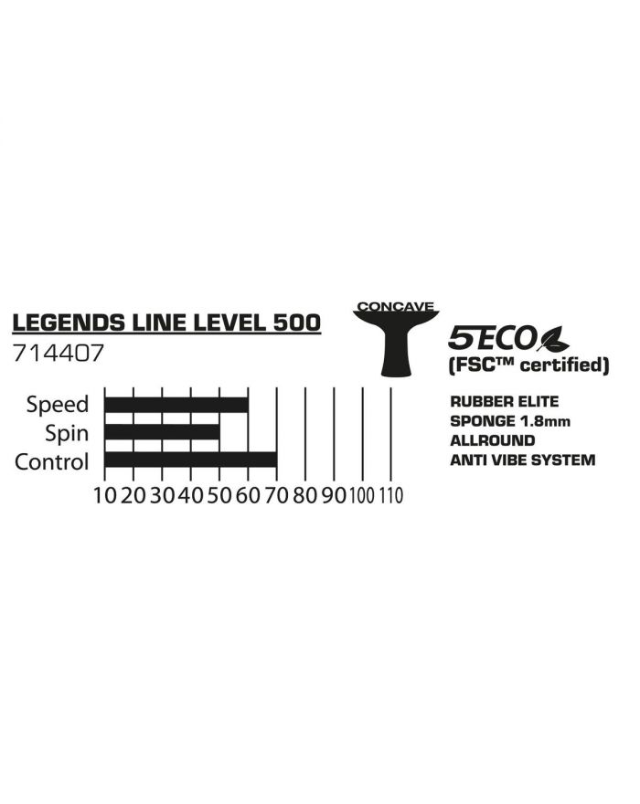 RAKIETKA DO TENISA STOŁOWEGO LEGENDS 500 FSC DONIC