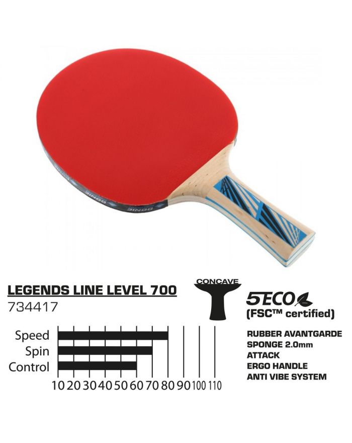 RAKIETKA DO TENISA STOŁOWEGO LEGENDS 700 FSC DONIC