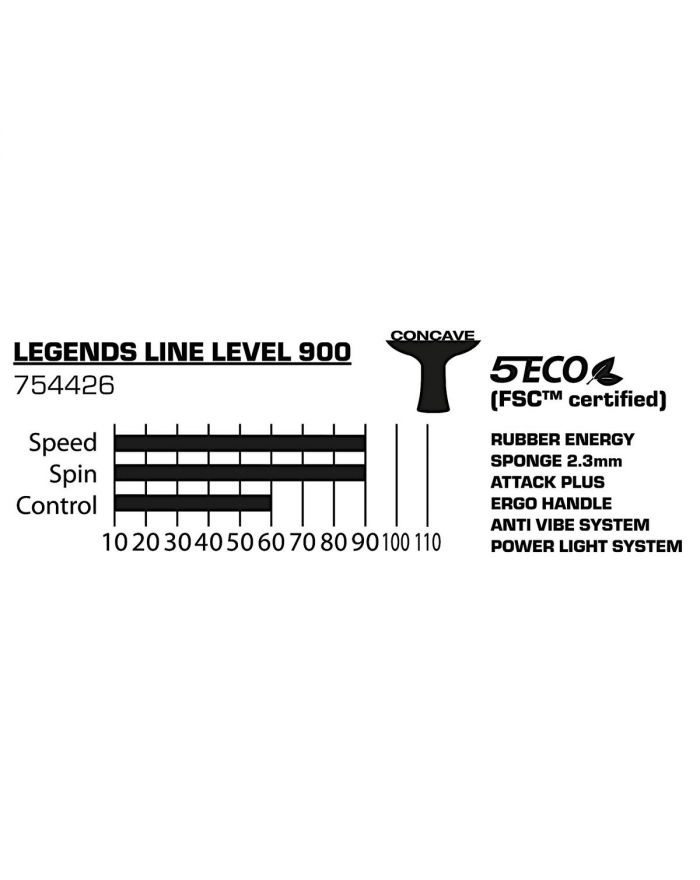 RAKIETKA DO TENISA STOŁOWEGO LEGENDS 900 FSC DONIC