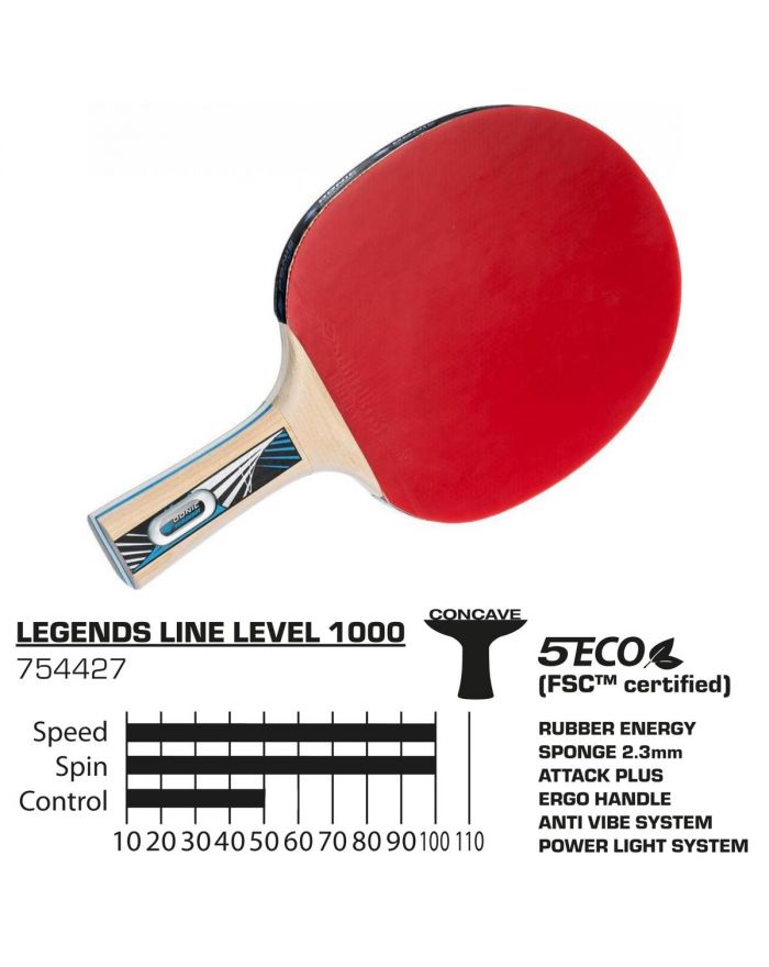 RAKIETKA DO TENISA STOŁOWEGO LEGENDS 1000 FSC DONIC