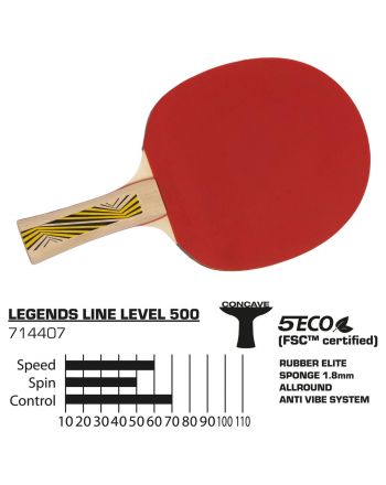 RAKIETKA DO TENISA STOŁOWEGO LEGENDS 500 FSC DONIC